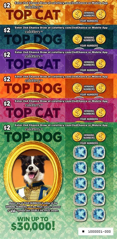 ladbrokes top cat|Top Cat Video Odds .